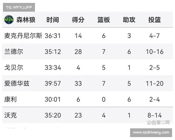 bna篮球赛事bna常规赛开赛时间