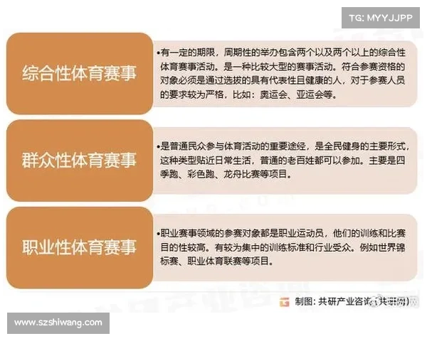 体育赛事运营专业;体育赛事运营工作怎么样