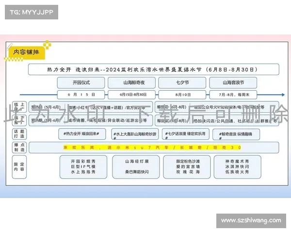 打造水上品牌赛事打造水上品牌赛事策划方案