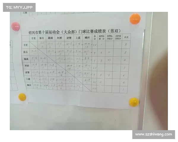 经过紧张的角逐,比赛结果