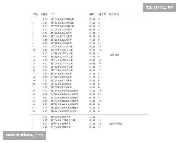 赛事12 赛事日程表